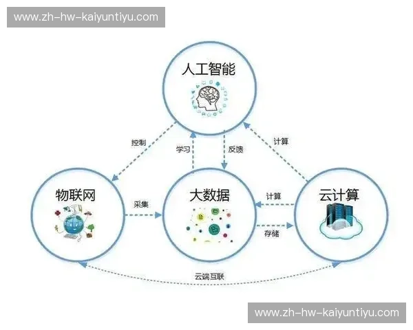 Kaiyun官方数据统计:揭秘移动互联网行业的未来趋势 Kaiyun官方数据统计:揭秘移动互联网行业的未来趋势